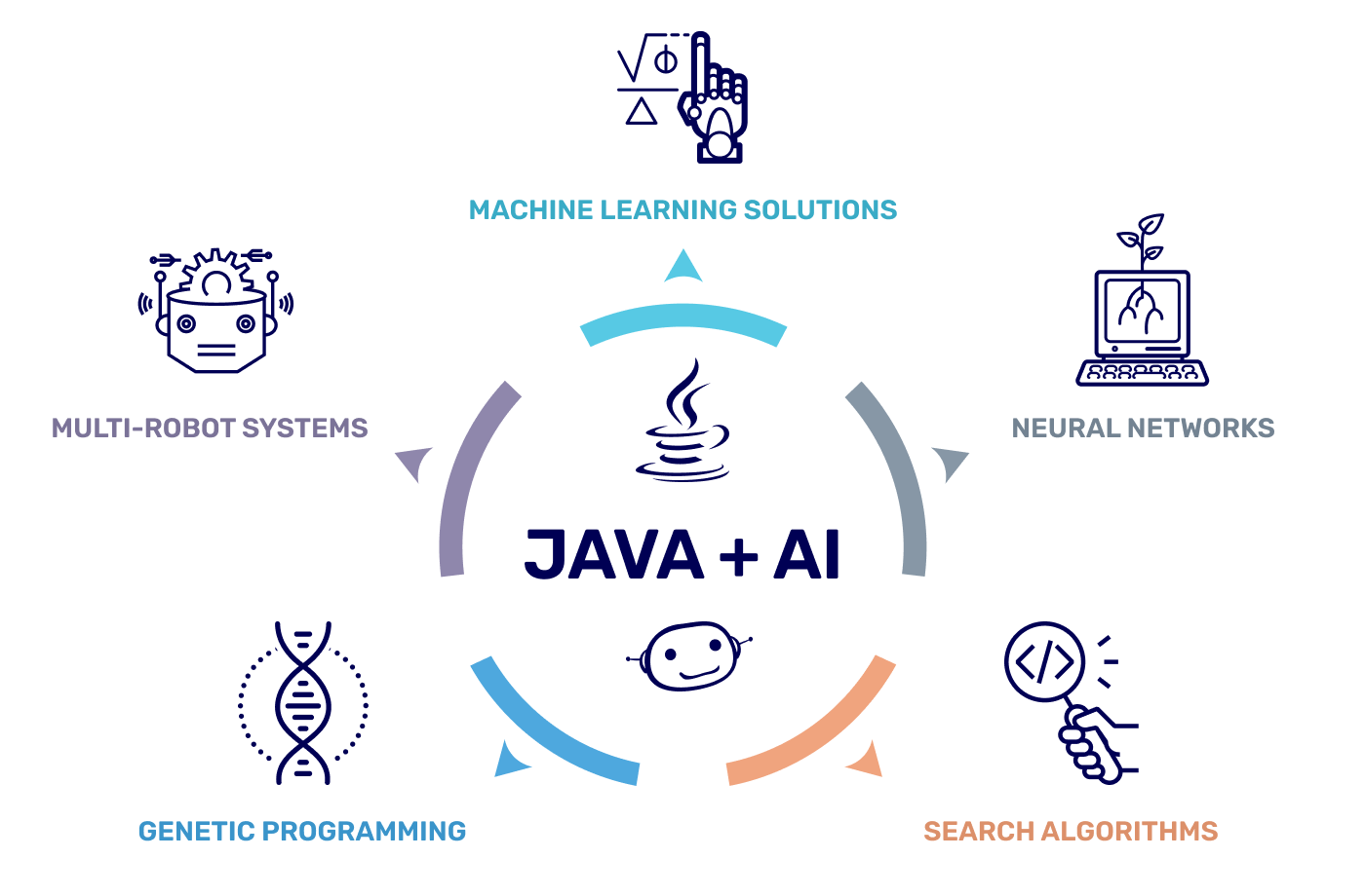 Java Course